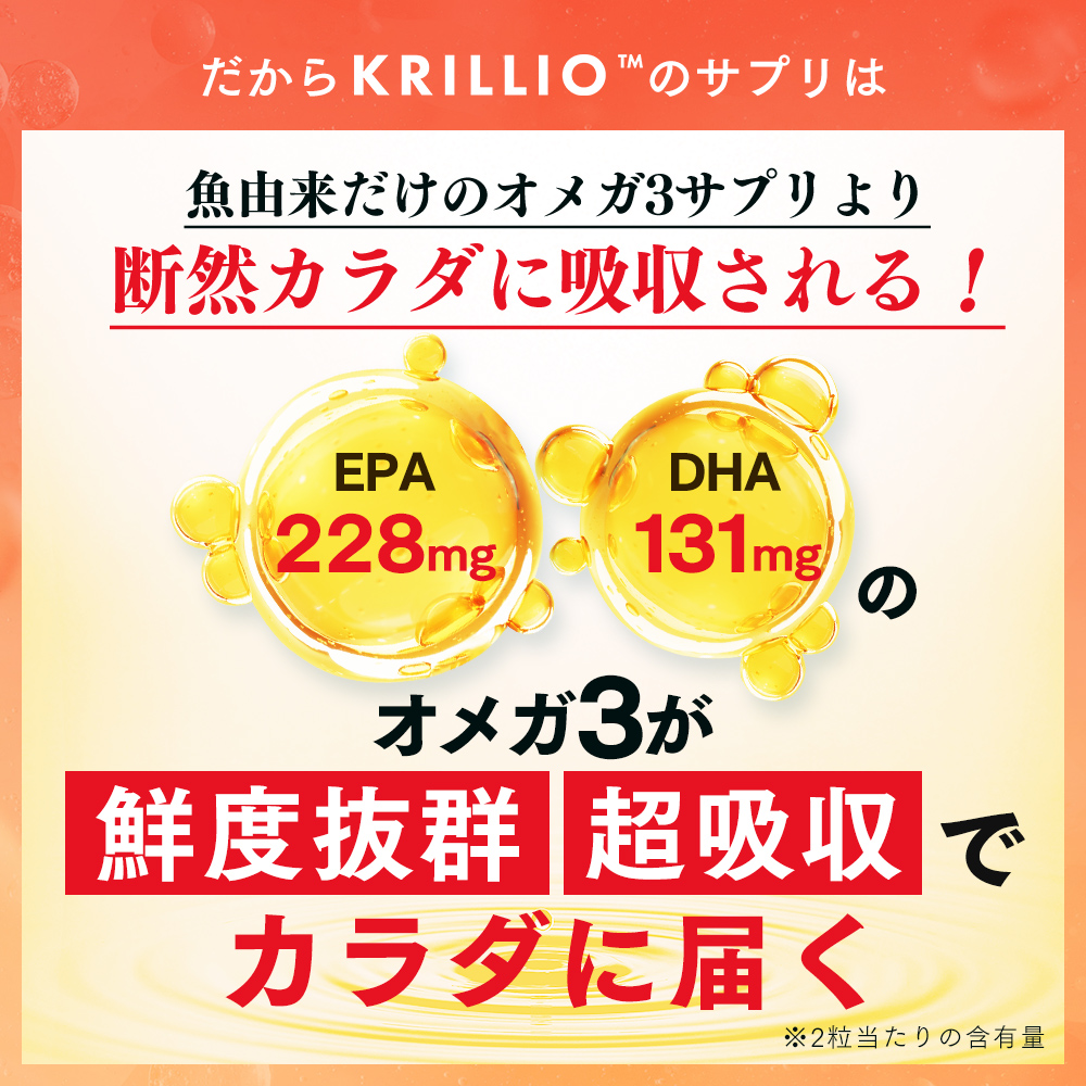 吸収力が違う進化系！オメガ3｜栄養豊富なナンキョクオキアミ｜吸収率が高い 世界品質のクリルオイル｜酸化に強い ハイグレードEPA・DHA