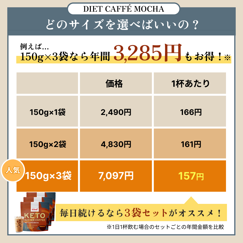 【再入荷】【ゴールド定期】ケトバターコーヒー ダイエットカフェモカ 150g（2個セット）＜3回以上＞
