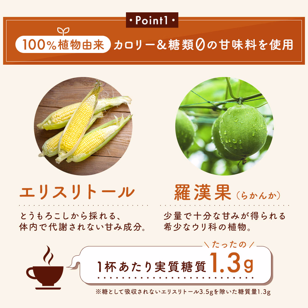Point1：100%植物由来カロリー＆糖質0の甘味料を使用 エリスリトールと羅漢果