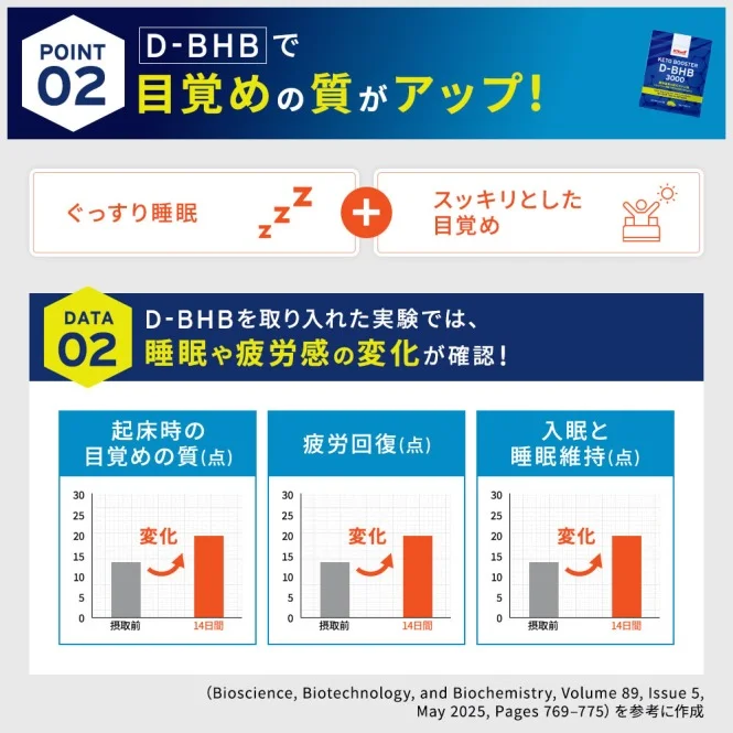 POINT02 D-BHBで目覚めの質がアップ！