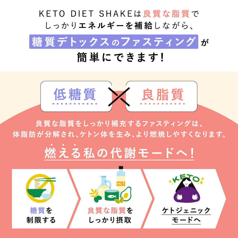 KETOneUP ケトダイエットシェイク 210g チョコレート味