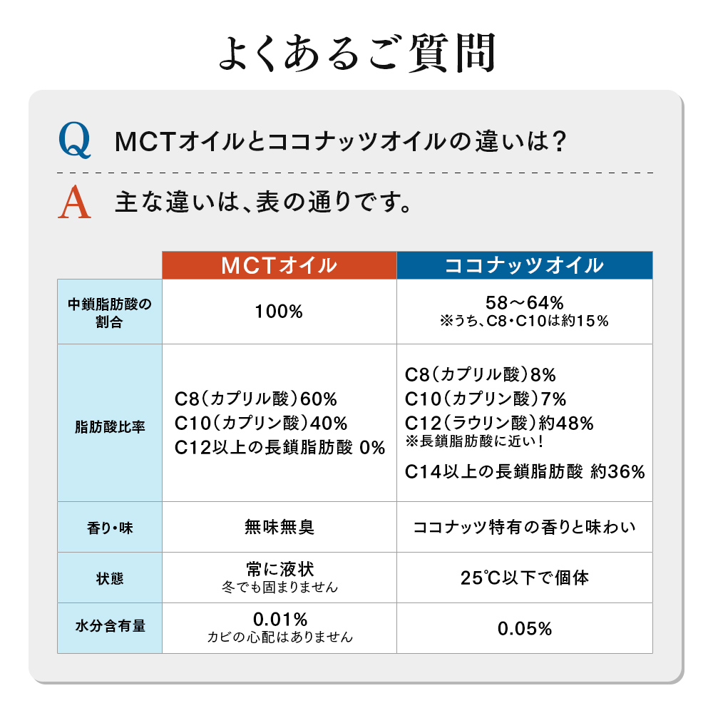 よくあるご質問
